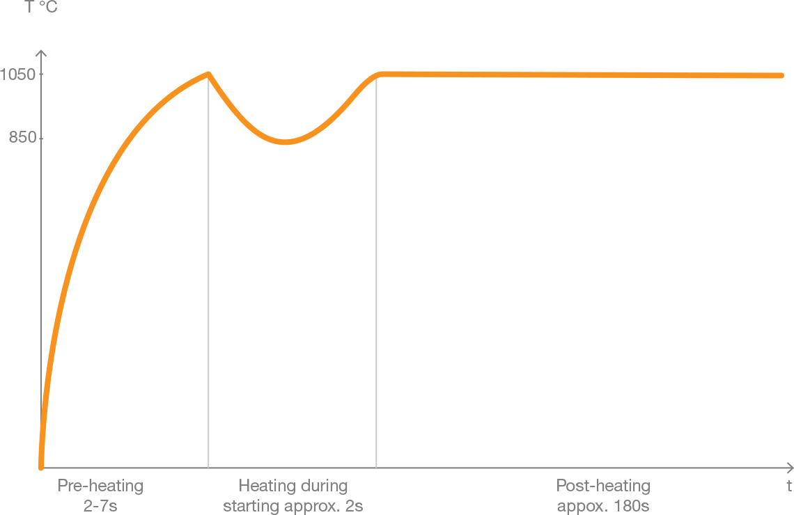 Glow Plug Comparison Chart